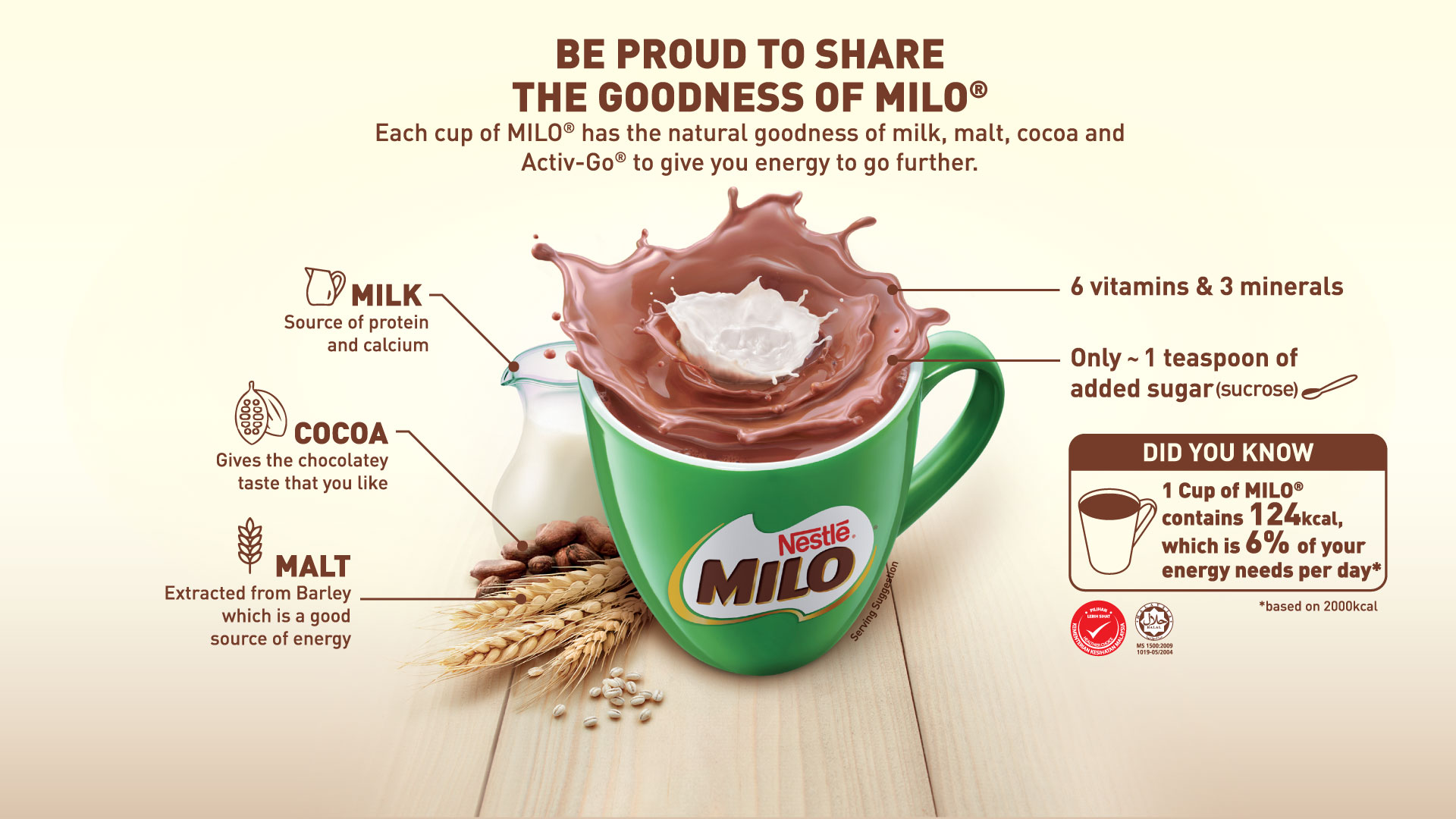 GOODNESS OF MILO® MILO®