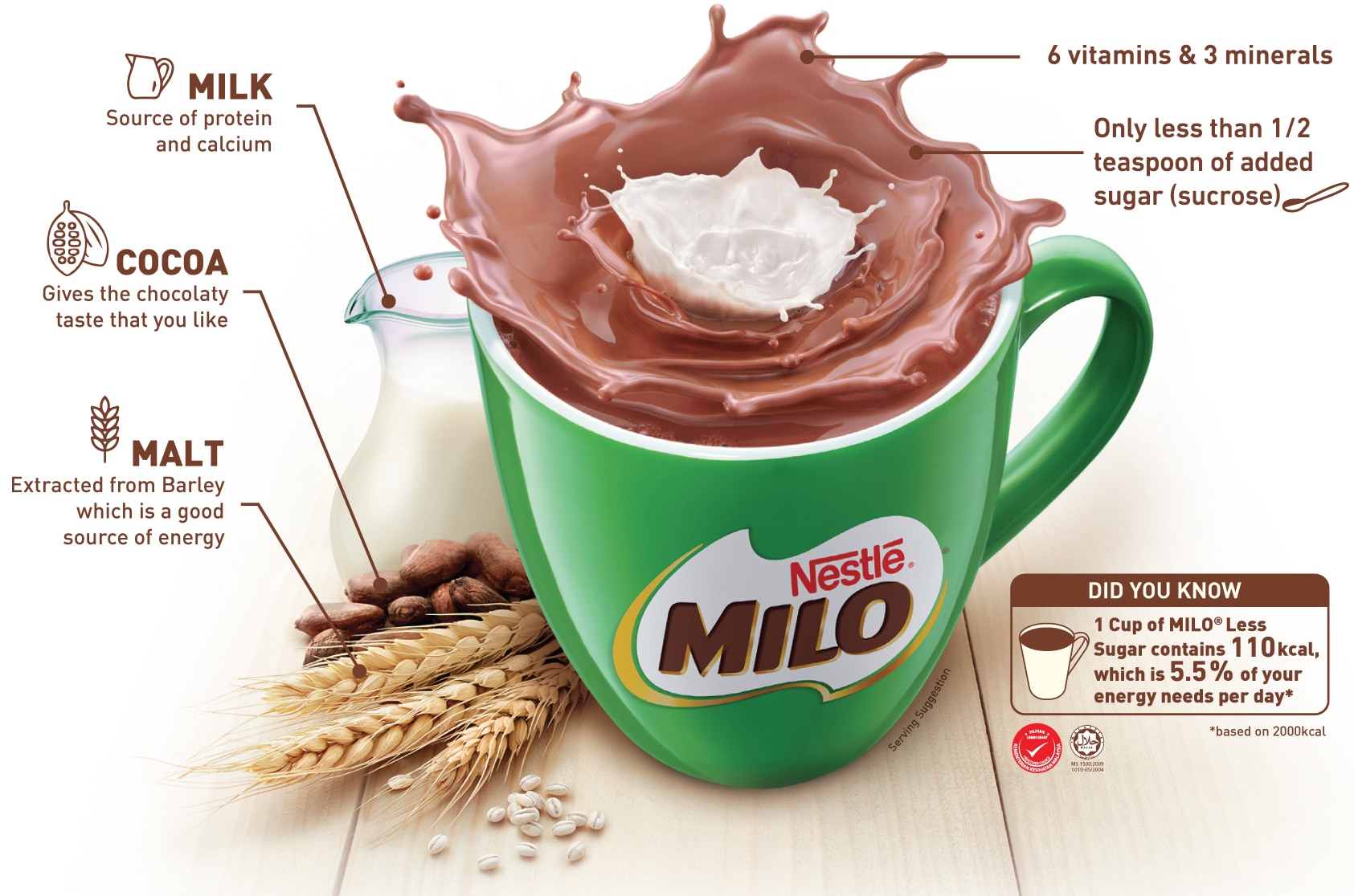 MILO Nutrition