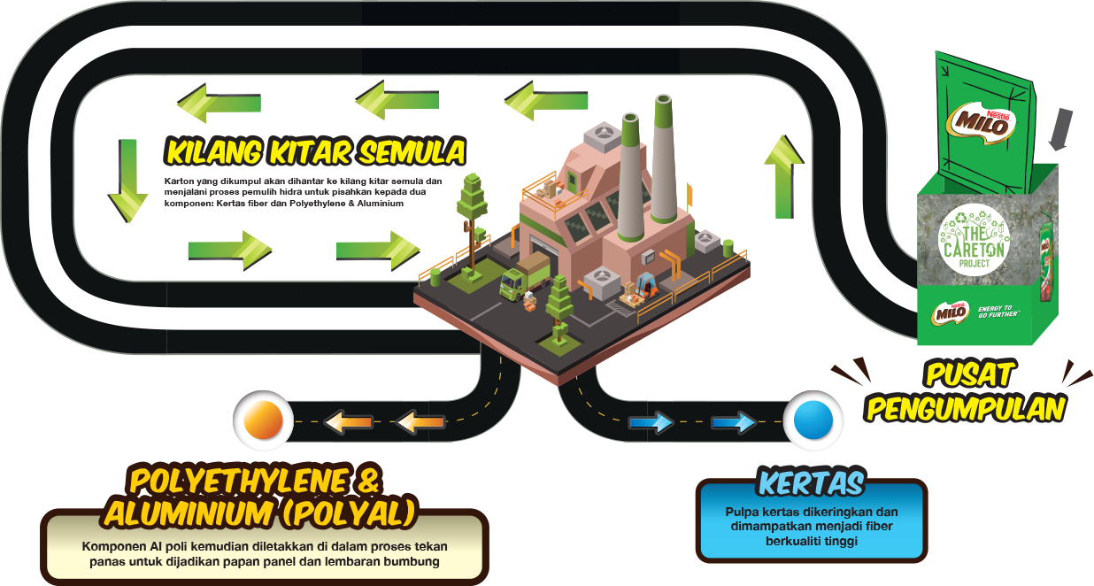 careton map