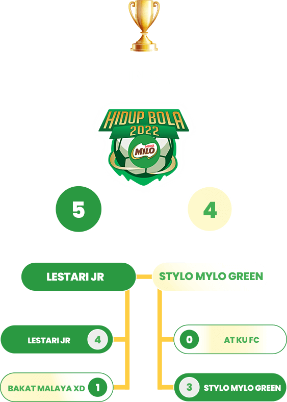Result Mobile