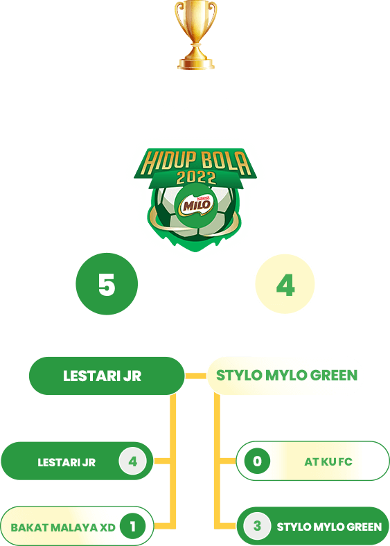 Result Mobile