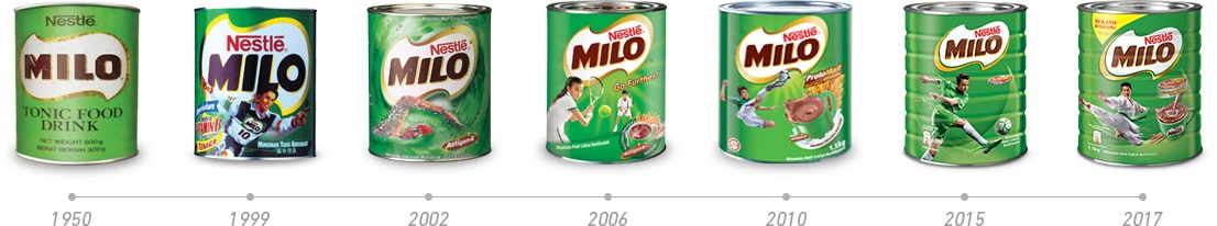 MILO tin timeline