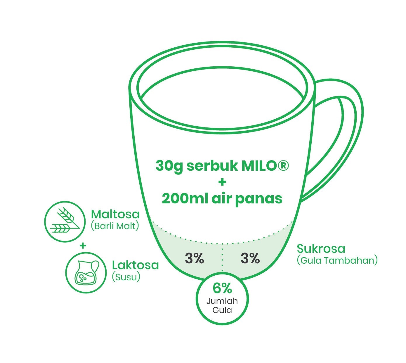 milo ready