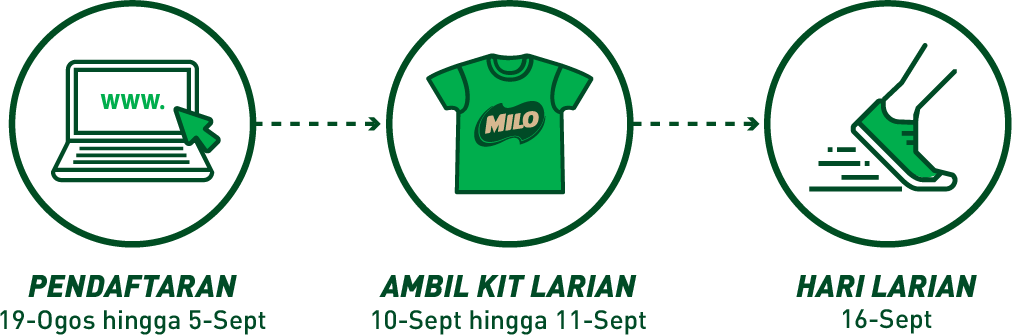 Steps to Join