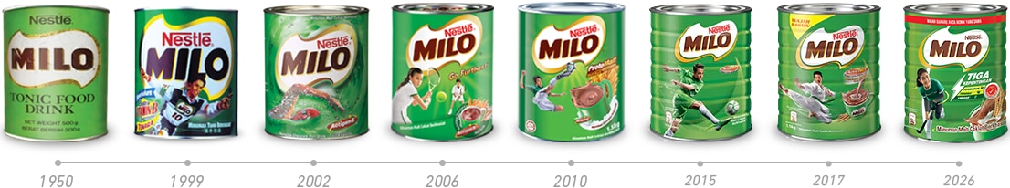 MILO tin timeline