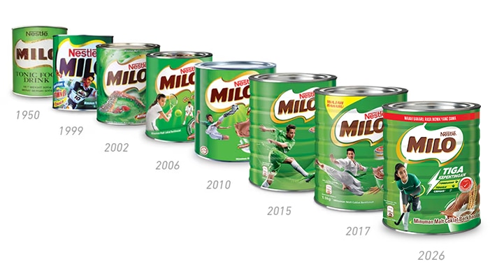 timeline